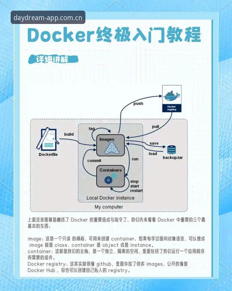 从安装失败到顺利运行：白日构筑版功能部署的完整指南
